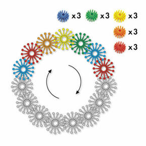 Blocos de Engrenagens