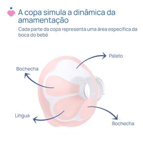 Bomba Tira-Leite Elétrica Stimolatte