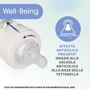 Biberão Well-Being - 2m+